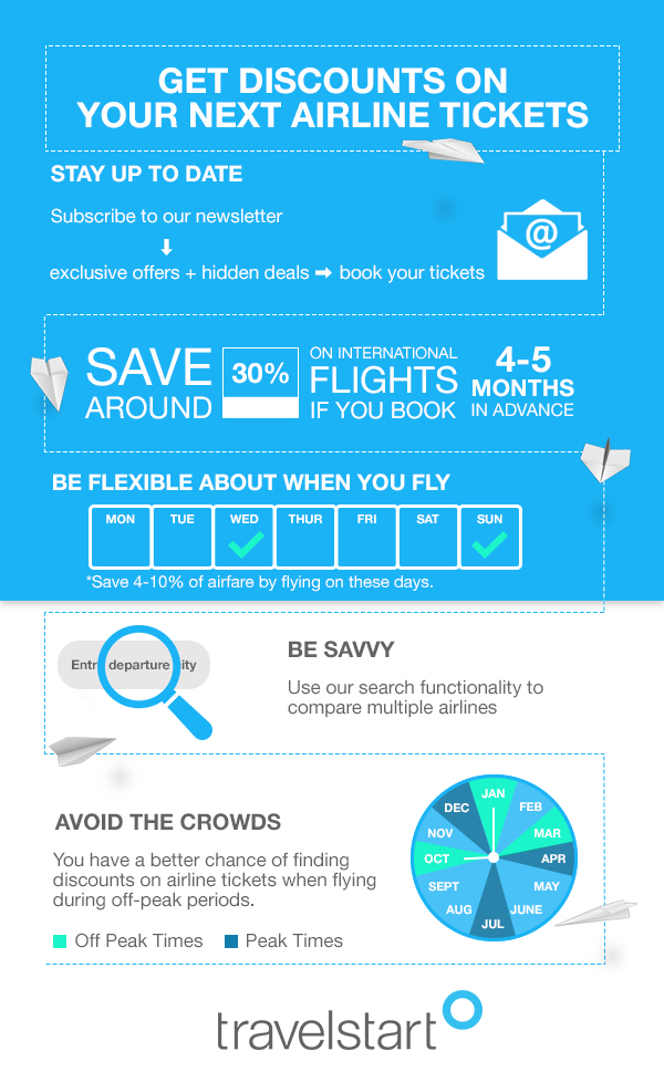 Airline Discounts Infographic
